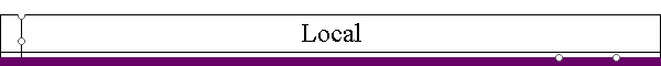 Local