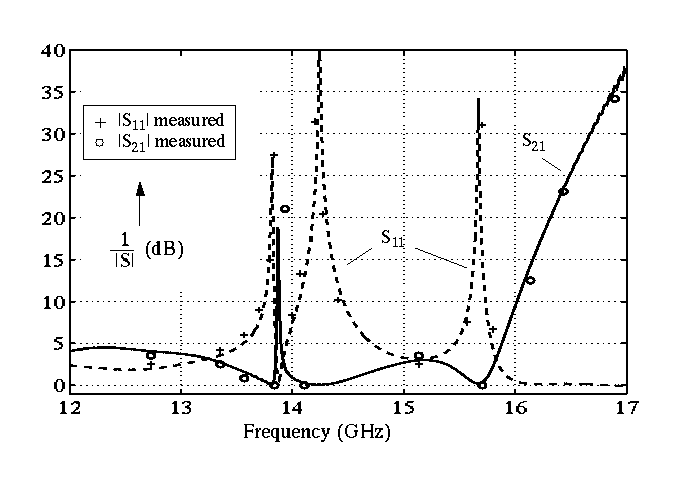 s-parameters