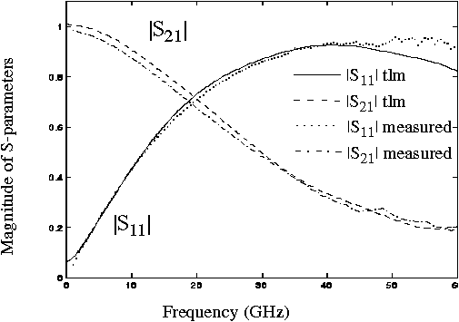 FIGURE 1B