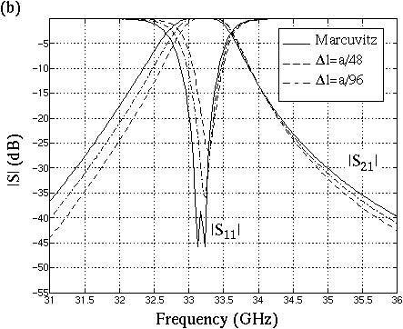 FIGURE 2b