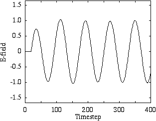 FIGURE 1a