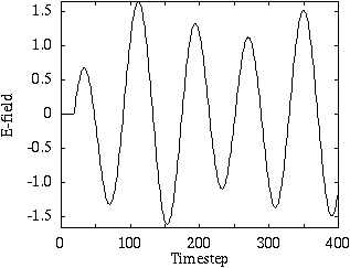 FIGURE 1b